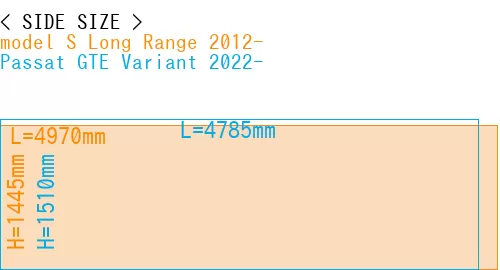 #model S Long Range 2012- + Passat GTE Variant 2022-
